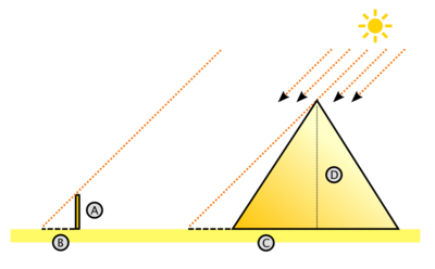 problème hauteur pyramide de khéops