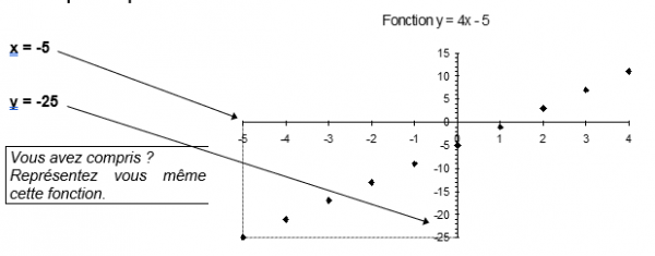 Comment Placer Des Points Sur Un Graphique ? | Cours Particuliers ...